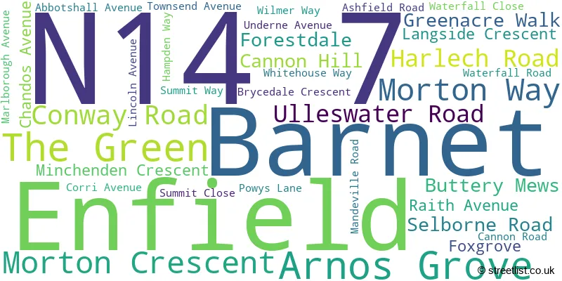 A word cloud for the N14 7 postcode